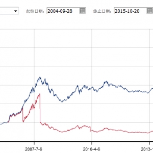 �к����|���L������ֵ