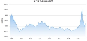 �Ϸ�¡Ԫ������ֵ