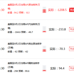 9.8���u��API�������࣬����ԭ�Ͱ��y��Ȼ������c�������h