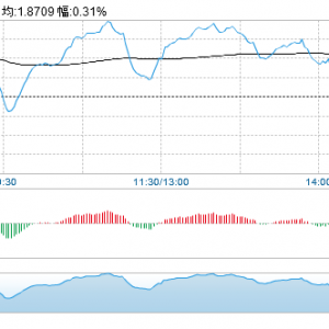 �V�l���ľ��x����Ͷ�Y����