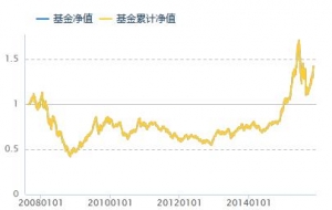 ��󃞄ݻ�����ֵ ��󃞄�ֵ��Ͷ�᣿