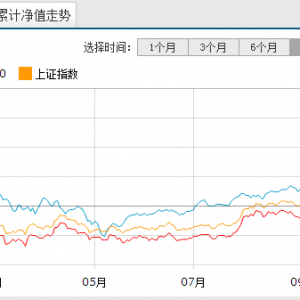 �Ό�����070012Ͷ�Y����