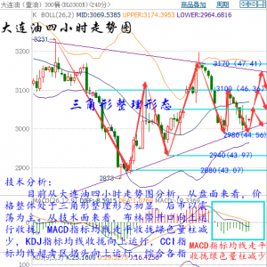 �����h��9.14�����F؛ԭ�ͼ����y�������h����EIA���֣�