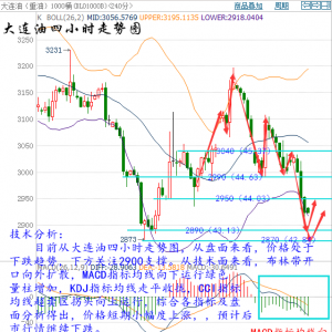 �����h��9.15����ѹ������F؛ԭ�ͼ����y�������h��