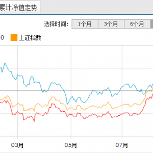 ���]���ă��x590001����Ͷ�Y����