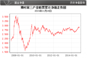 ���r�����a�I����Ͷ�Y����