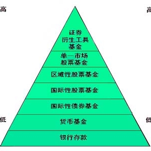 123������ֵ �������Tָ��