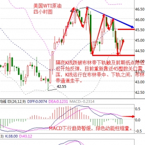 ����۽�9��28�գ�API���࣬���y���m���գ�ԭ���o��EIA