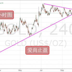 ����ֹӯ���S�����R�P�I֧�Σ�ͻ��վ��1327���q��