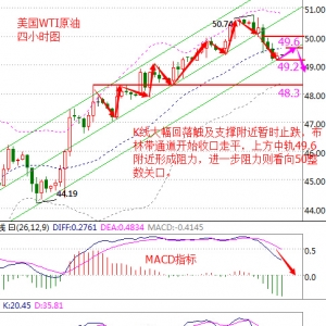 10.10���uԭ�͞r����Ȼ�������߄����g����˼·�c����