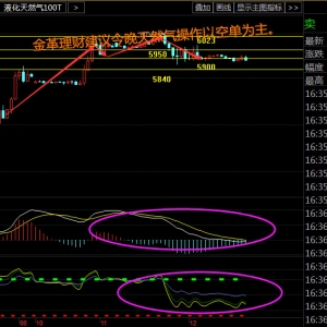 �����ؔ��10.12EIA���t��ԭ�� ��Ȼ�����g����