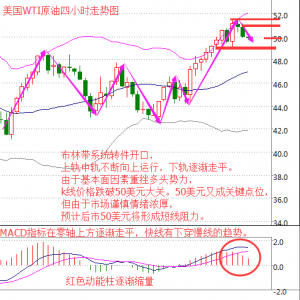 ����۽�����Ϣ�u�����̓r����50��Ԫ��EIA��ΰ���