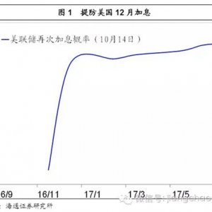 ȫ�������Ե����c�ˆ���