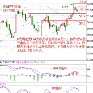 10.20���uԭ�͞r�������߄ݷ������g��Ȼ��EIA����ָ��