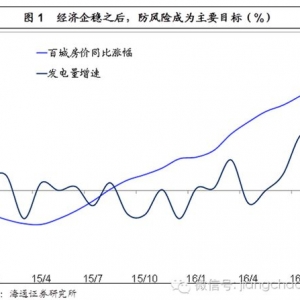 ��ͨ�Cȯ������ȯ�о����ġ������L���������L�U��