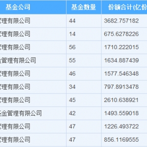 �Ї����Ļ���˾  Ͷ�Y��܊����ɿ���