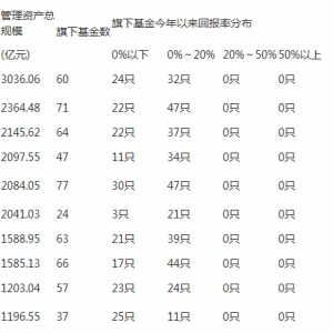 ��õĻ���˾  ����x�����˾