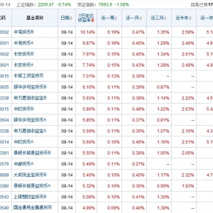 ؛�Ż����������а�  ؛�Ż���Ͷ�Y֪�R