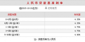 2015�������y���J�����ʱ����D�ģ�