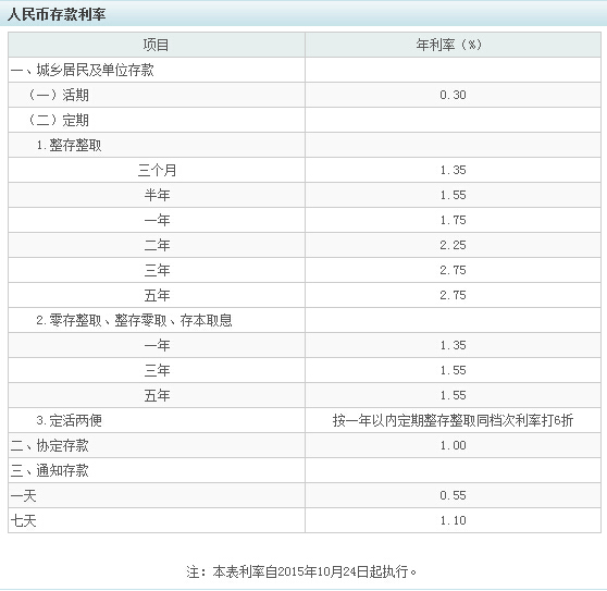 2015���r�I�y���J�����ʱ����D�ģ� 