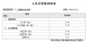 2015�깤���y���J�����ʱ���ȫ���D�ģ�