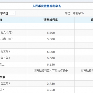 2015�꽻ͨ�y���J�����ʱ���ȫ���D�ģ�