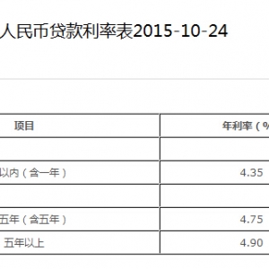 2015���Ї��y���J�����ʱ����D�ģ�