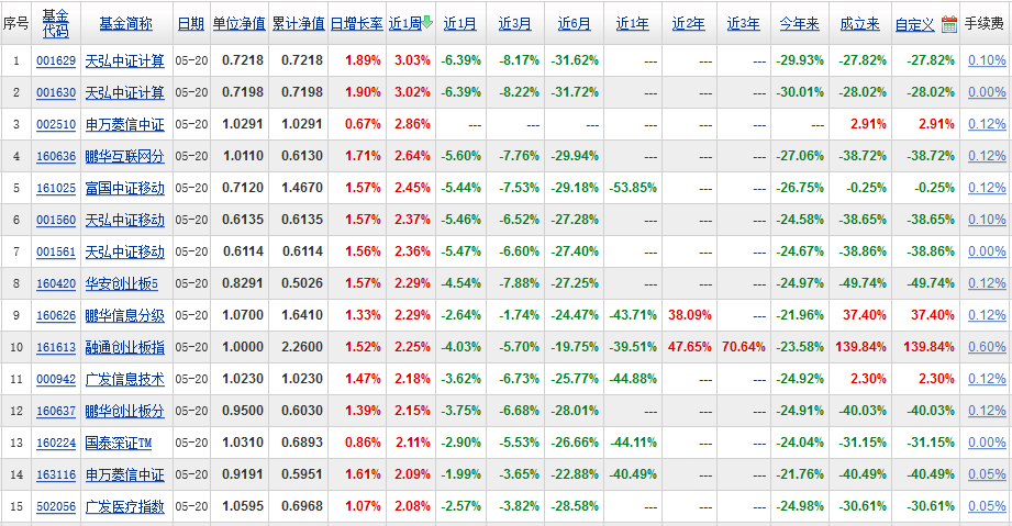 ����ָ����������