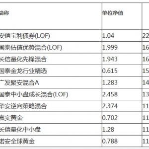 �F(xi��n)���I�����ķN���?�I�u���𶼕�(hu��)��ȡ��Щ�M(f��i)��?