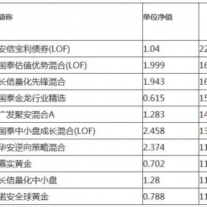 �F(xi��n)�A��ԓ�x�����ӵĻ�����ã�����������x�����