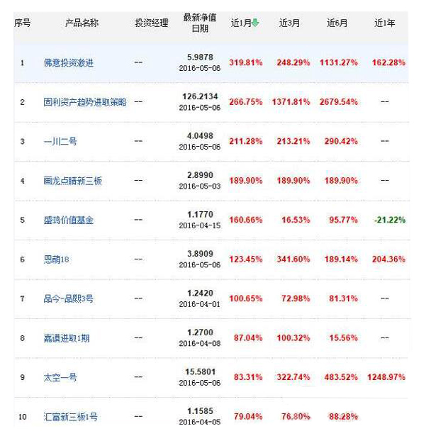 2016��5��˽ļ��������