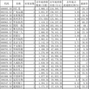 �籣������ʽ���Еr(sh��)�g��ʲô�r(sh��)��