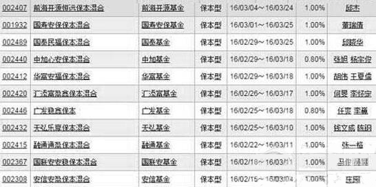 2016�°l��������