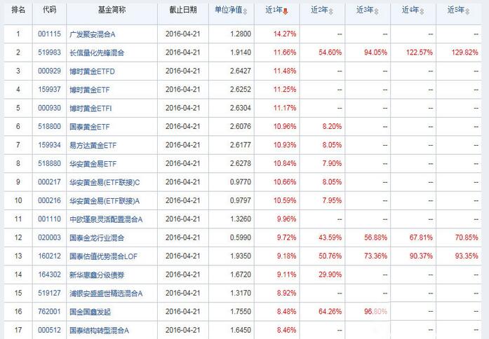 2016��4��22�ջ���Ͷ��������