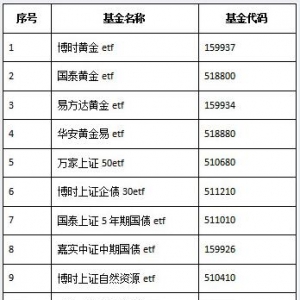 ����(n��i)etf������Ҏ(gu��)�t����ô�ģ�