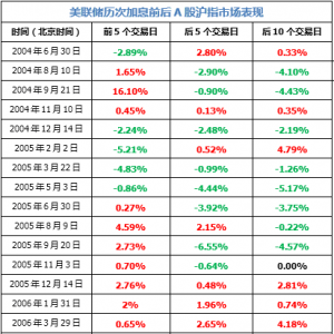 ��(li��n)����Ϣ25�����c ���Ї���(j��ng)����4���̎����Ҫ֪��