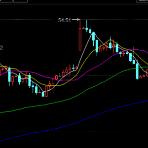 �p�a(ch��n)�f(shu��)һ����һ�ף��̓r(ji��)50��Ԫ�P(gu��n)���y��ס