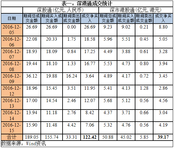 ���ͨ�ɽ��yӋ