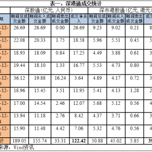 ���ͨ�_ͨ���ܻ�����Yƫ�����^����(y��u)��(n��i)�Y��A��С��