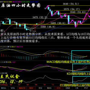 �����h��12��19������Ϣ�q���є࣬�F؛���yԭ�Ͷ�շ���