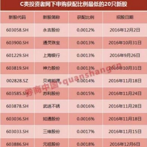 ���±�����Ļ�����۱�������43������4�f��������Ͷ�Y��һ·����