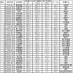 ��������ֵ50����˾