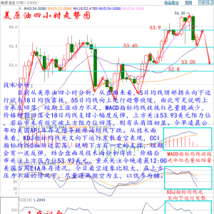 �����h��12��29����չ�EIA����F؛ԭ�Ͱ��y�����������h