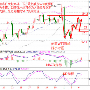 ����۽�1.6ԭ��EIA֮ҹ�w�(y��n)�^(gu��)ɽ܇,�չٌ�����