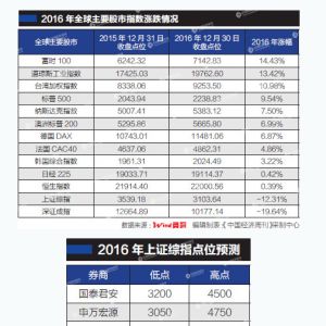 2016�꣺A�ɳ�7�ɹ���̝�p���˾�̝5�f