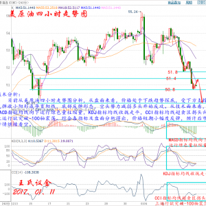 �����h��1��11������Ʒ�F؛���yԭ��EIA�������h(���u)