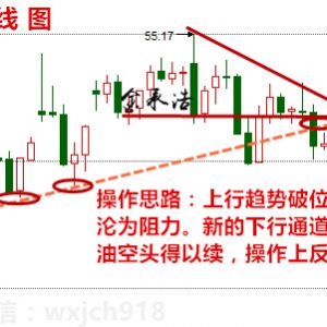 ��кƣ�퓎r�͏�(f��)�K׌ԭ�ͱ��ӿ��q�Y(ji��)�� 1.19ԭ�Ͳ������h