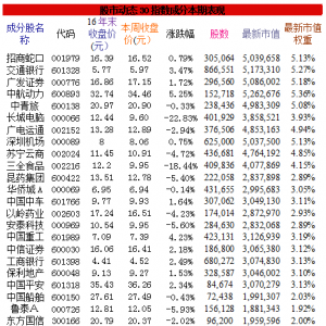 ���ЄӑB30����Ͷ�Y��Ʊ��