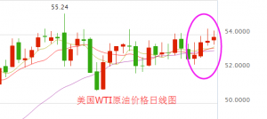 ��P���֣�2.6��һԭ���S����y�_�P�����߄��A(y��)�y���β���ָ��(d��o)