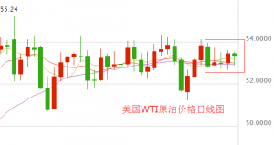��P(p��n)���֣�2.20ԭ���S����y���������һ�_(k��i)�P(p��n)�߄�(sh��)���β���ָ��(d��o)